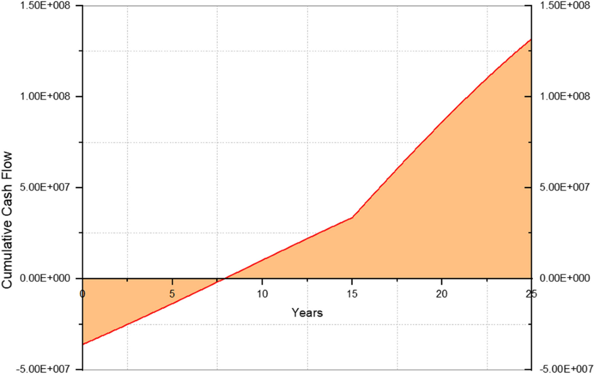 Analysis of Multi-renewable Energy Potential Sites in India Using Spatial  Characteristics: A GIS and Hybrid MCDM Approach | Process Integration and  Optimization for Sustainability
