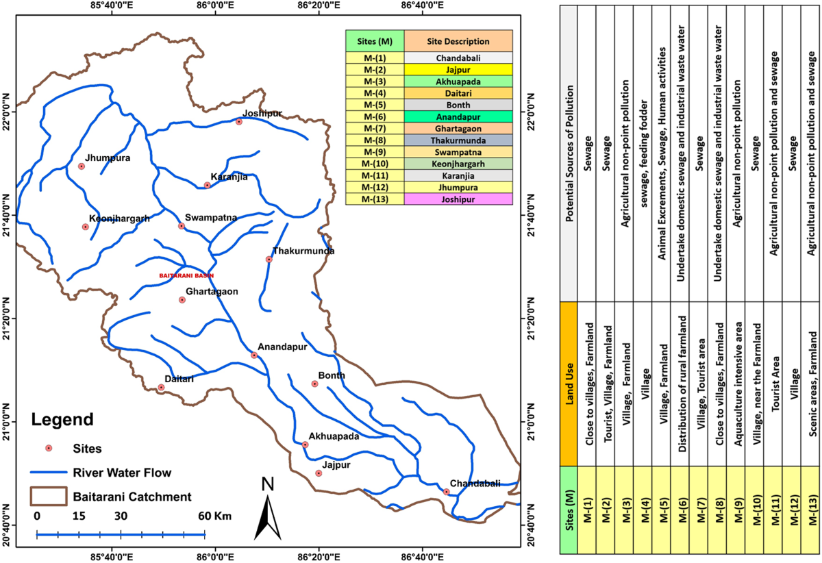 Prediction of Urban Surface Water Quality Scenarios Using Water Quality  Index (WQI), Multivariate Techniques, and Machine Learning (ML) Models in  Water Resources, in Baitarani River Basin, Odisha: Potential Benefits and  Associated Challenges |