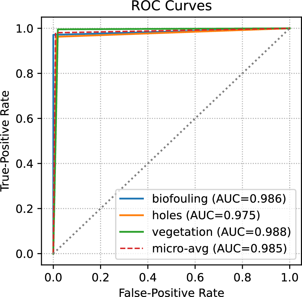 AquaFusionNet: A Deep Feature Fusion and Attention-Based Approach for  Accurate Underwater Defect Detection | Earth Systems and Environment