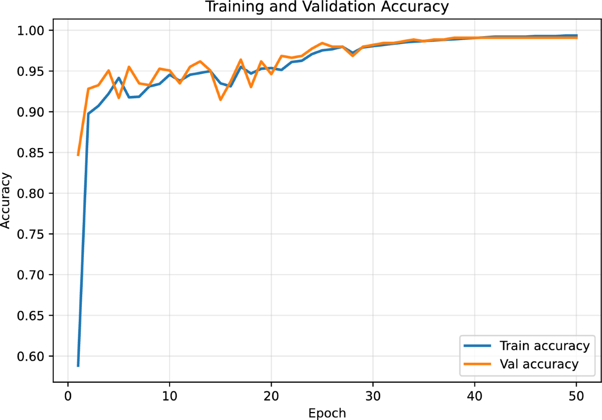 AquaFusionNet: A Deep Feature Fusion and Attention-Based Approach for  Accurate Underwater Defect Detection | Earth Systems and Environment