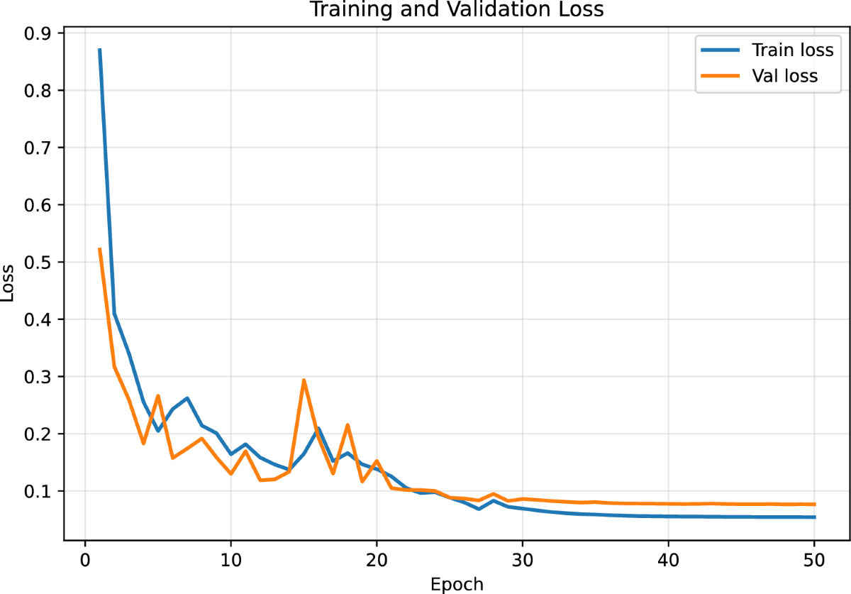 AquaFusionNet: A Deep Feature Fusion and Attention-Based Approach for  Accurate Underwater Defect Detection | Earth Systems and Environment