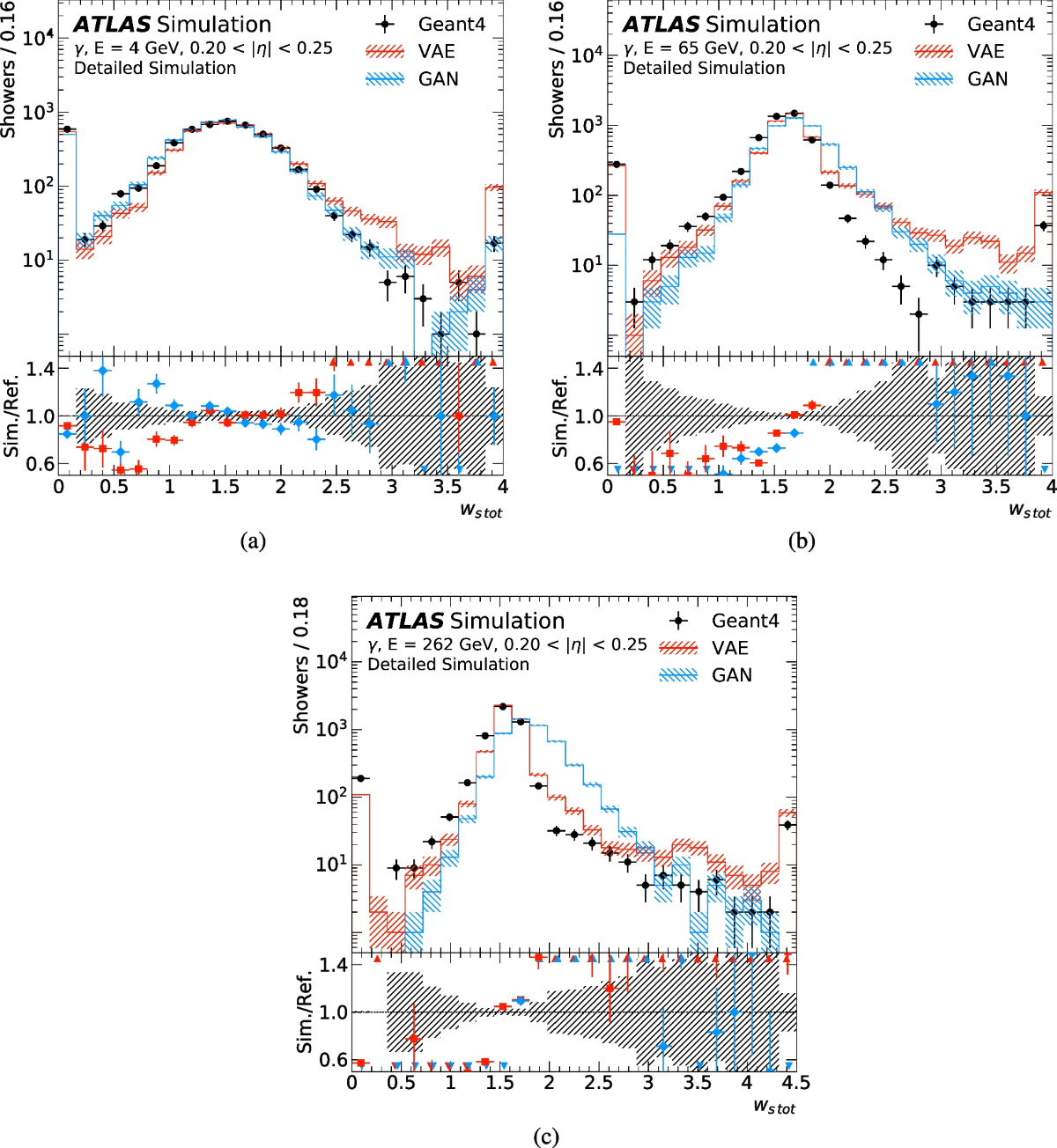 Deep Generative Models for Fast Photon Shower Simulation in ATLAS | EPJ  Research Infrastructures