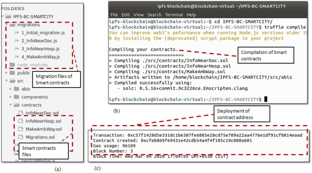 IPFS enabled blockchain for smart cities | International Journal of  Information Technology