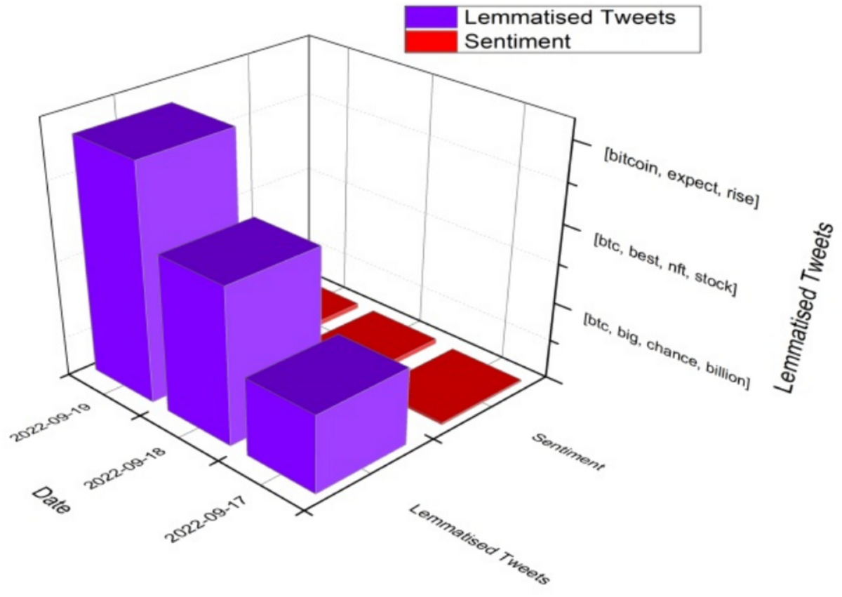 An empirical cryptocurrency price forecasting model | International Journal  of Information Technology