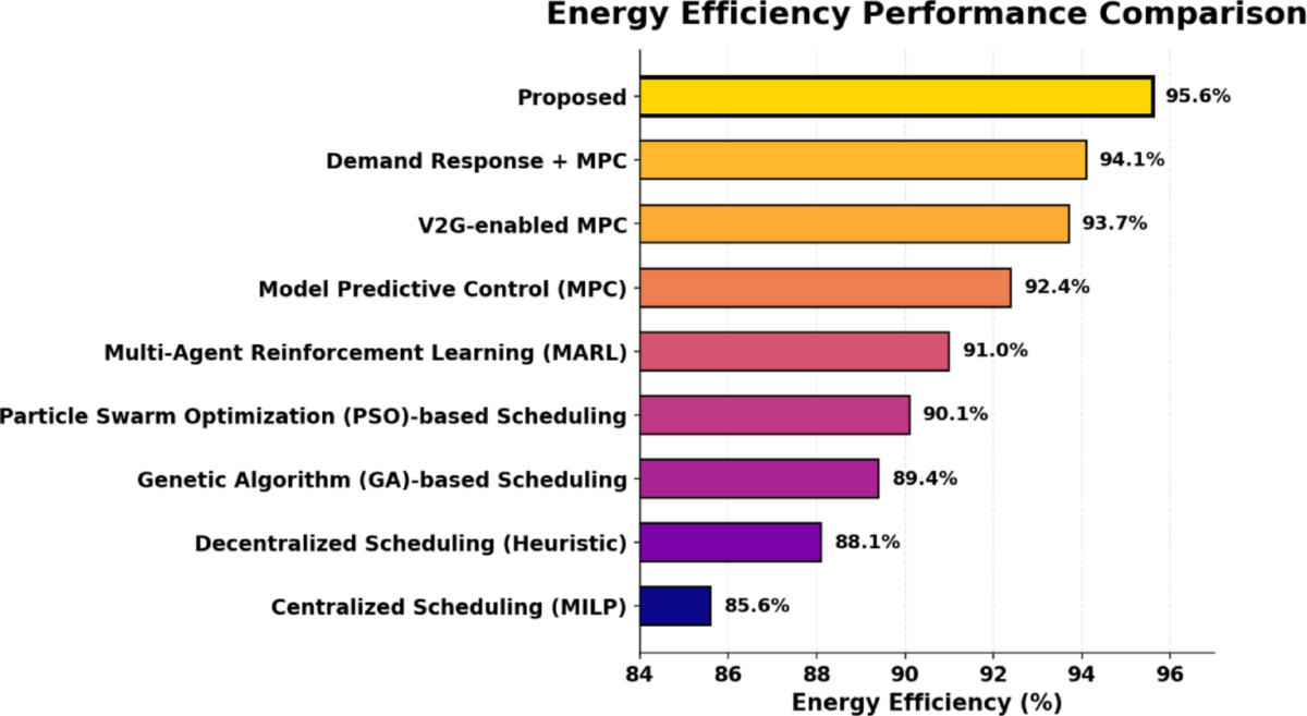 An optimized machine learning and IOT based energy efficient strategy for  electric vehicle leveraging big data analytics in power grids |  International Journal of Information Technology | Springer Nature Link