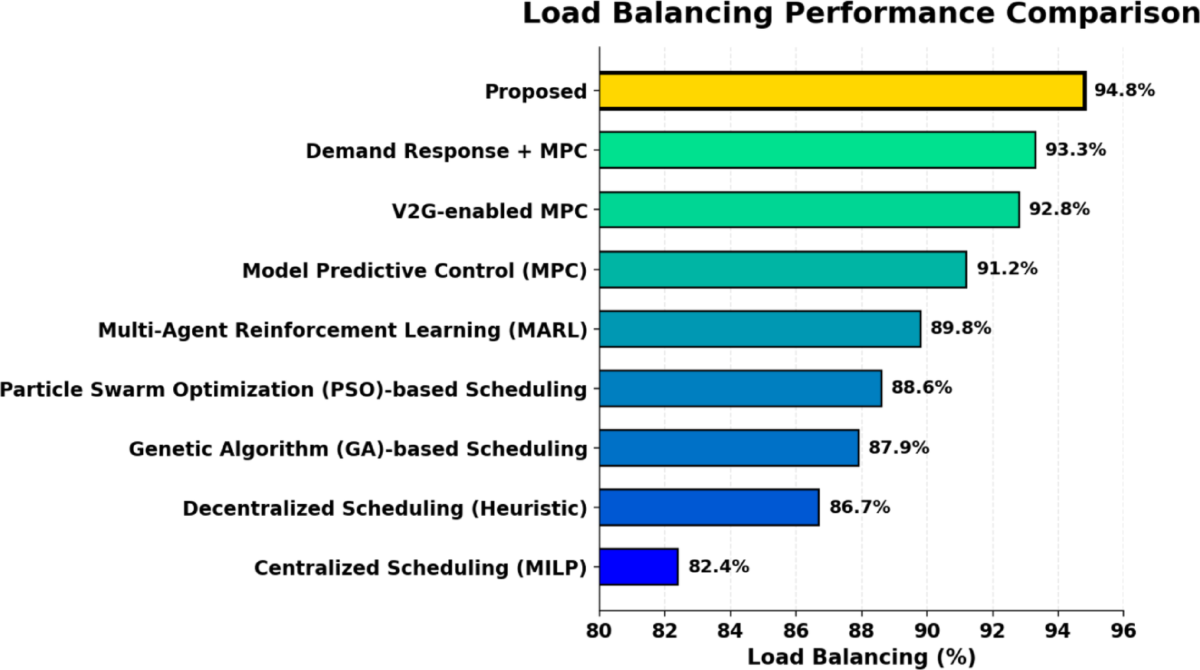 An optimized machine learning and IOT based energy efficient strategy for  electric vehicle leveraging big data analytics in power grids |  International Journal of Information Technology | Springer Nature Link
