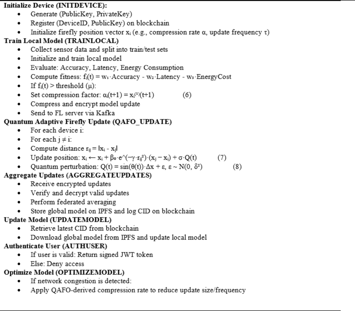 FL-BEE-QAFO: federated learning blockchain enhanced IoT framework for  autonomous device communication and data integrity using quantum adaptive  firefly optimization | International Journal of Information Technology |  Springer Nature Link