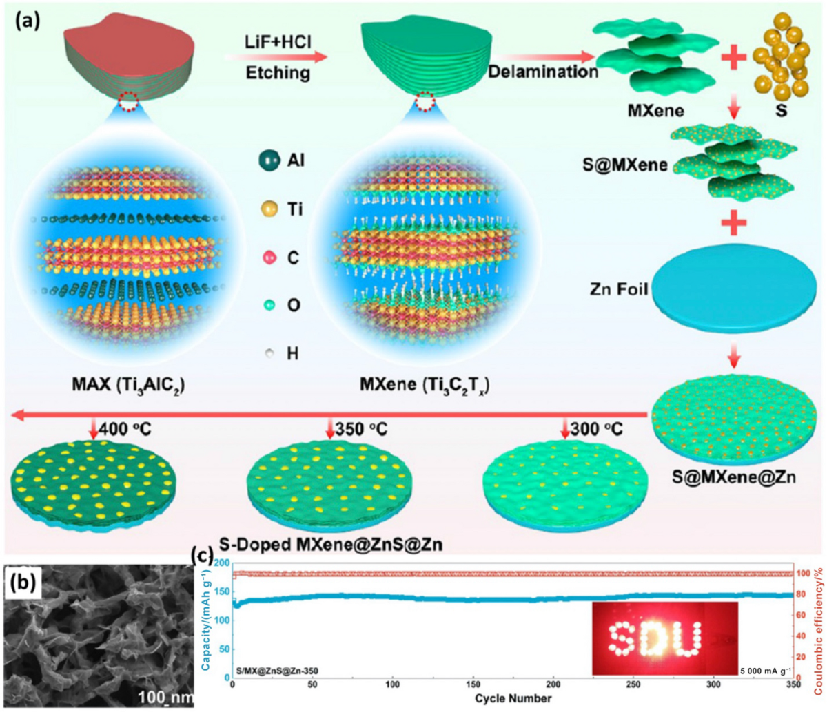 Progress in 3D-MXene Electrodes for  Lithium/Sodium/Potassium/Magnesium/Zinc/Aluminum-Ion Batteries |  Electrochemical Energy Reviews