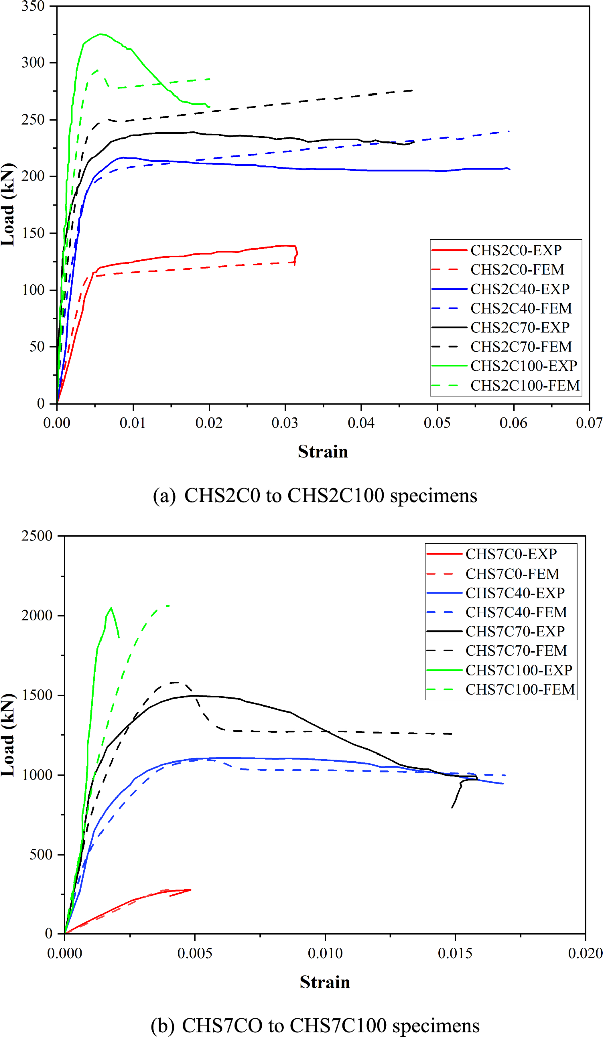 Performance analysis of concrete-filled aluminum tubes confined with aramid  fiber sheets under axial loading: a combined numerical and machine learning  approach | Multiscale and Multidisciplinary Modeling, Experiments and  Design | Springer Nature