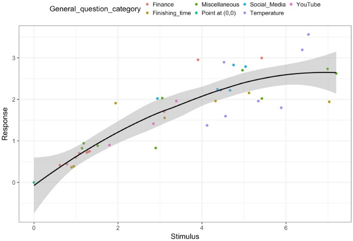 Fooled by facts: quantifying anchoring bias through a large-scale  experiment | Journal of Computational Social Science | Springer Nature Link