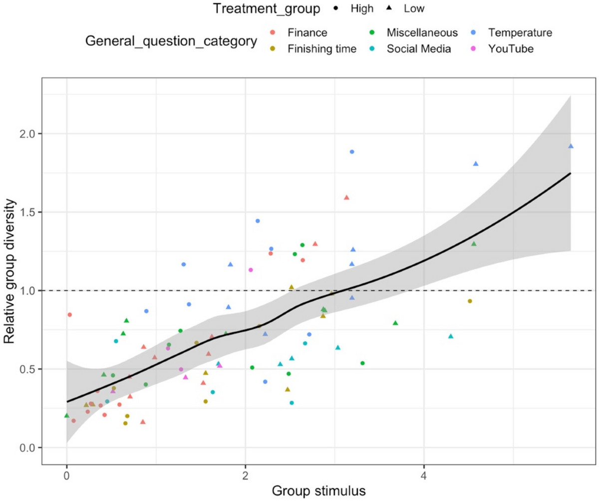 Fooled by facts: quantifying anchoring bias through a large-scale  experiment | Journal of Computational Social Science | Springer Nature Link
