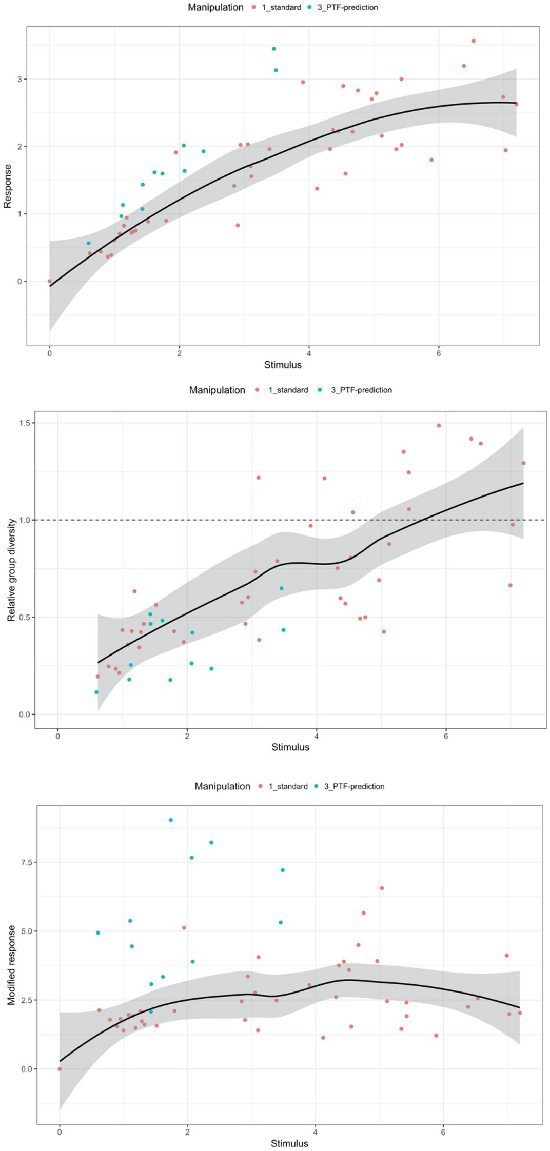 Fooled by facts: quantifying anchoring bias through a large-scale  experiment | Journal of Computational Social Science | Springer Nature Link
