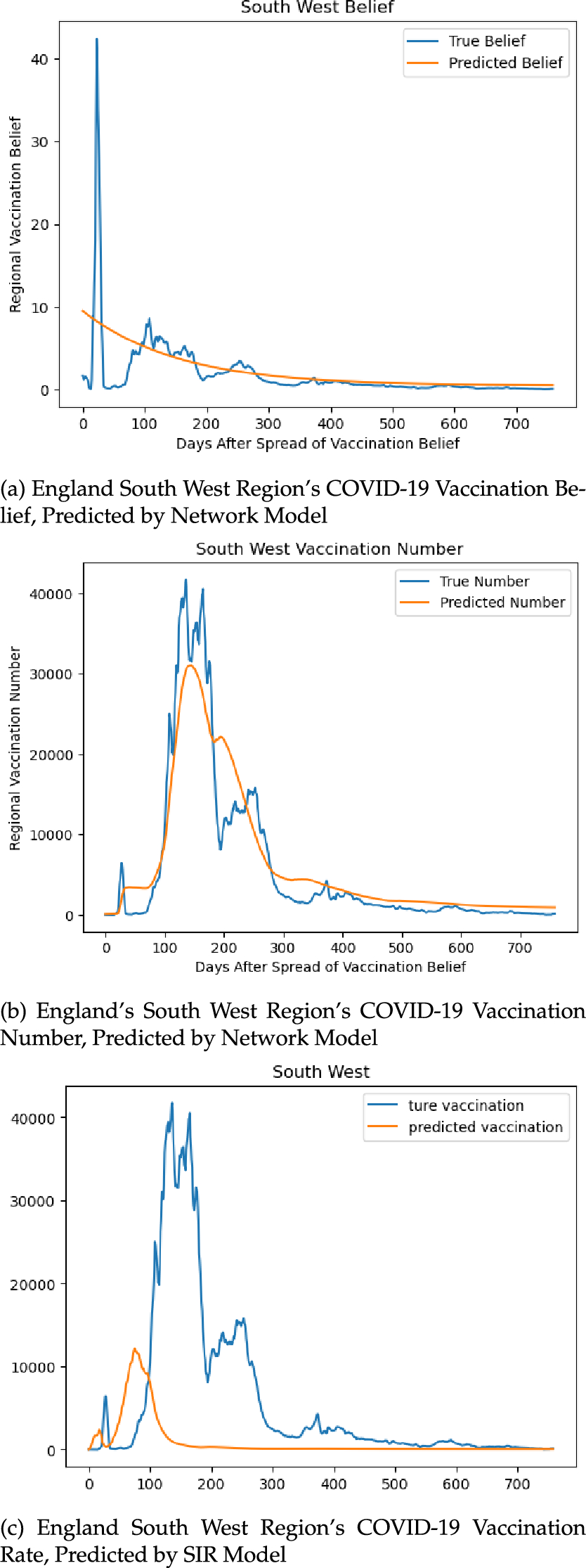 Regional contagion in health behaviors: evidence from COVID-19 vaccination  modeling in England with social network theorem | Journal of Computational  Social Science