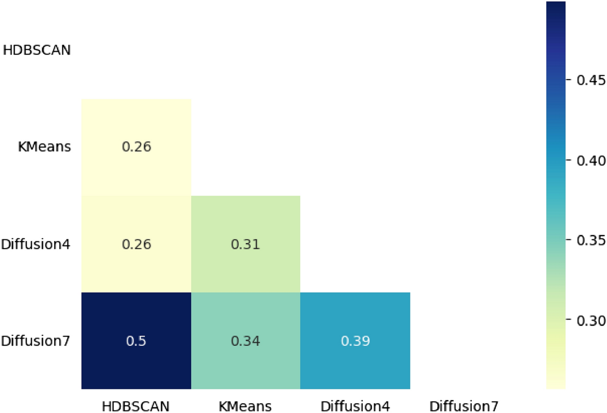 Is from ought? A comparison of unsupervised methods for structuring  values-based wisdom-of-crowds estimates | Journal of Computational Social  Science