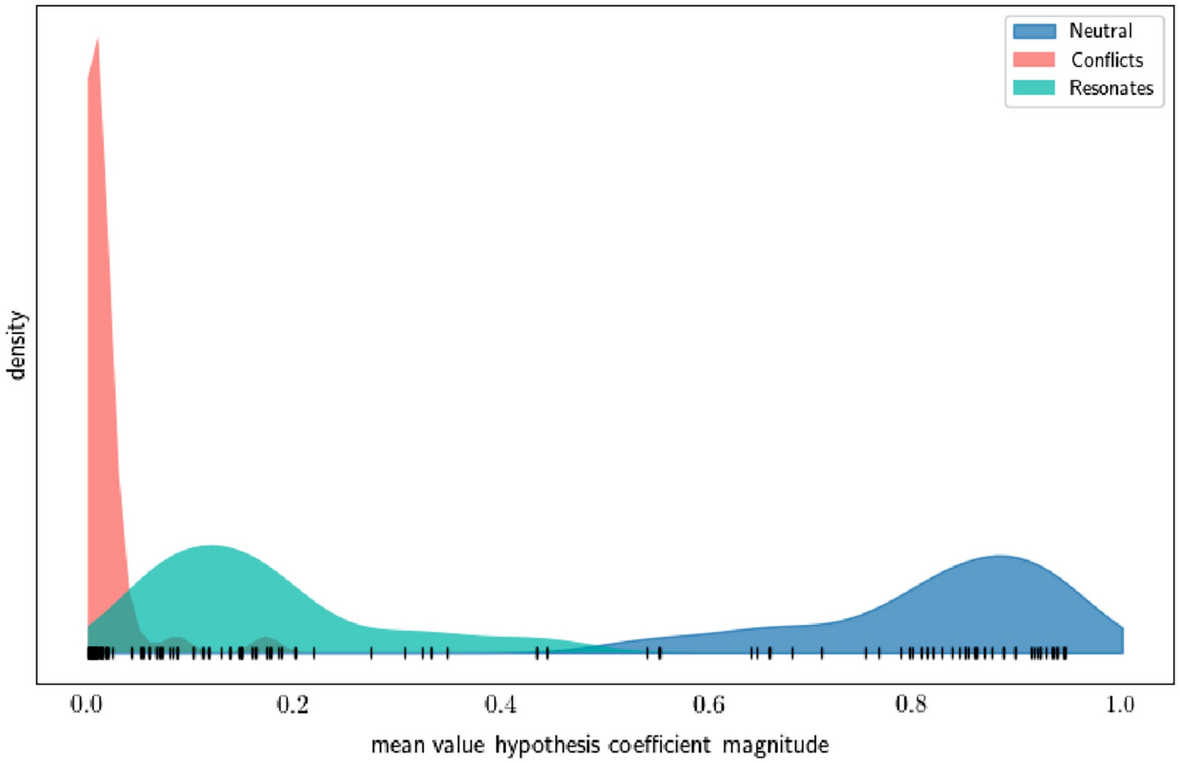 Is from ought? A comparison of unsupervised methods for structuring  values-based wisdom-of-crowds estimates | Journal of Computational Social  Science