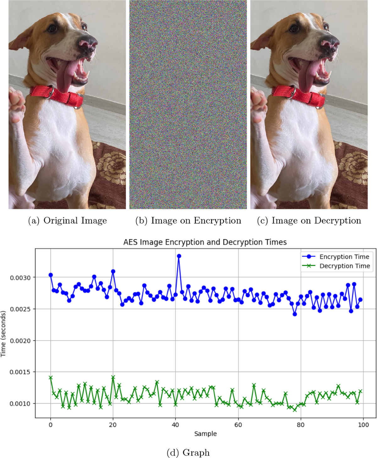 Enhanced image encryption using AES algorithm with CBC mode: a secure and  efficient approach | Iran Journal of Computer Science