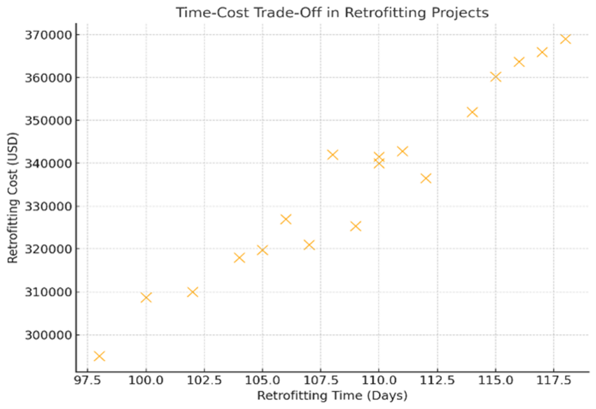 Optimization of sustainable retrofitting using OBL-MOTLBO: a  multi-objective approach to time, cost, and environmental trade-offs |  Asian Journal of Civil Engineering | Springer Nature Link