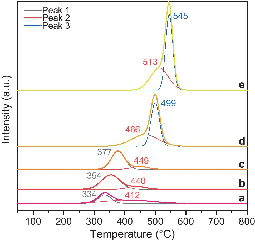 The role of K in tuning oxidative dehydrogenation of ethane with CO2 to be  selective toward ethylene | Advanced Composites and Hybrid Materials
