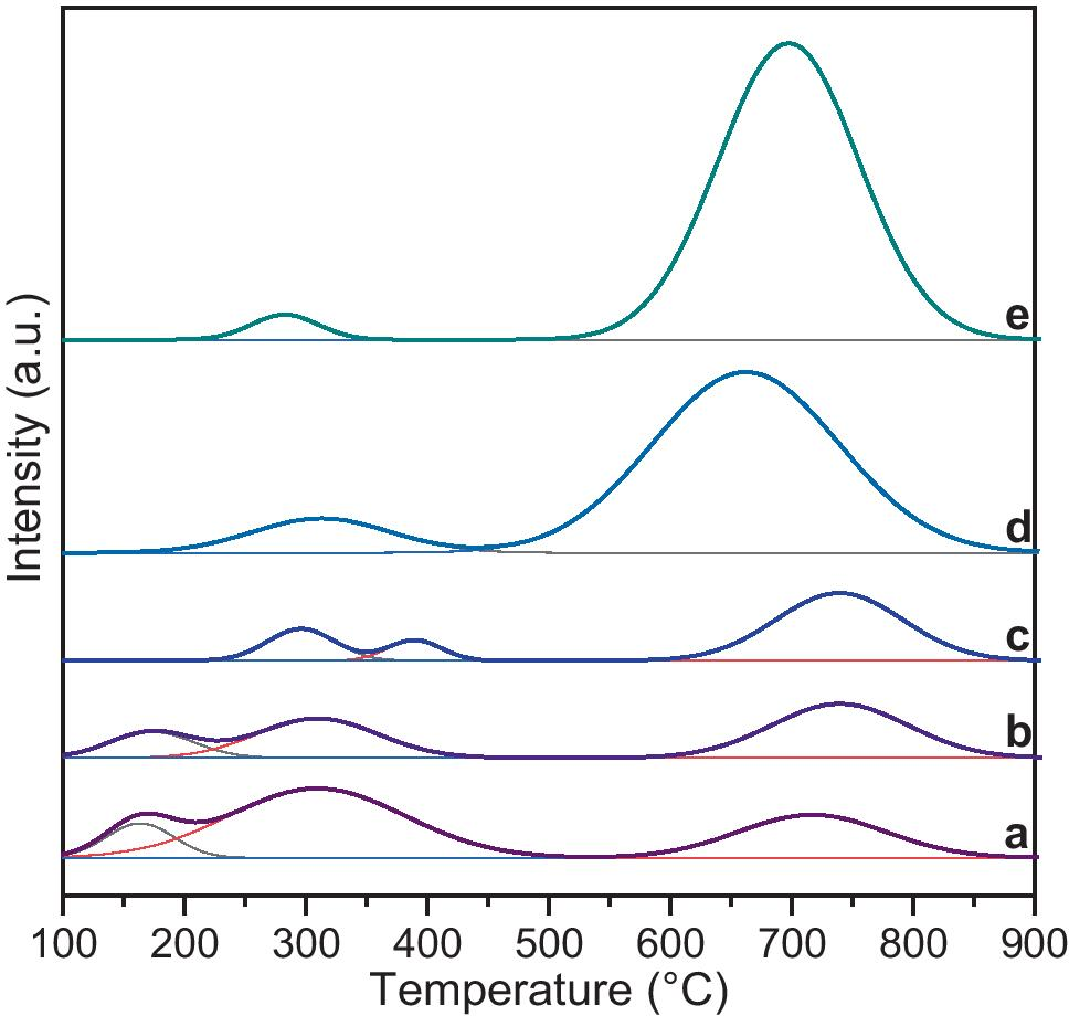 The role of K in tuning oxidative dehydrogenation of ethane with CO2 to be  selective toward ethylene | Advanced Composites and Hybrid Materials