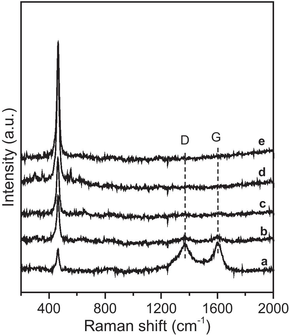 The role of K in tuning oxidative dehydrogenation of ethane with CO2 to be  selective toward ethylene | Advanced Composites and Hybrid Materials