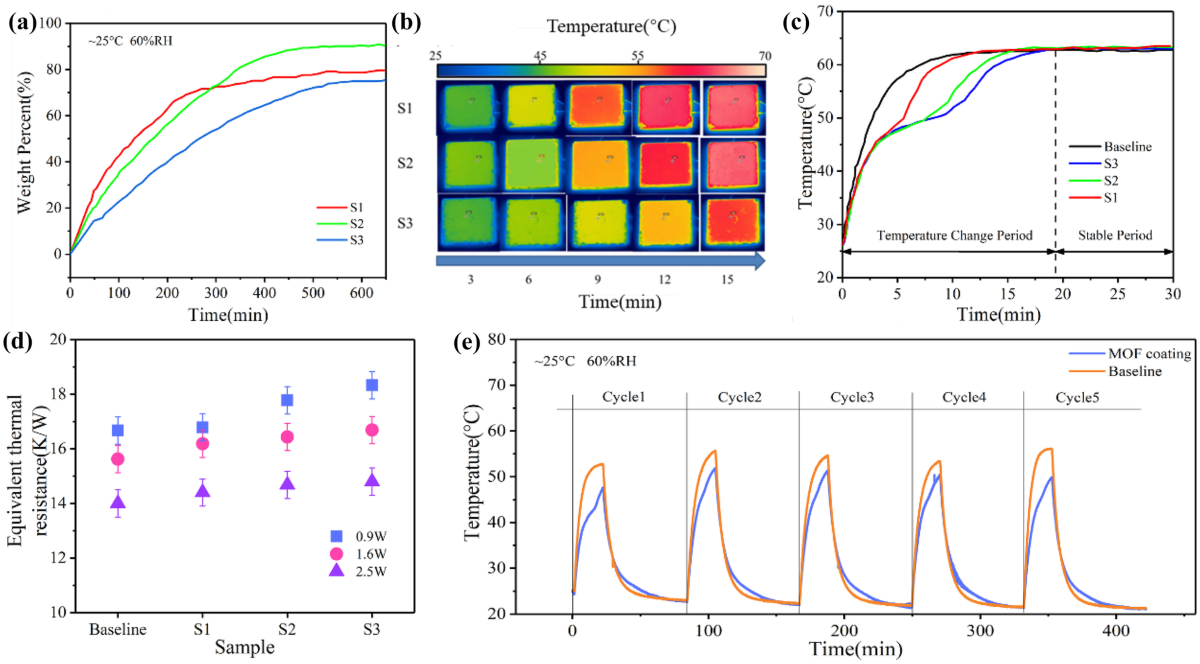 A composite coating based on metal–organic framework MIL-101(Cr)  synthesised by L-malic acid as mineralising agent for thermal management |  Advanced Composites and Hybrid Materials | Springer Nature Link