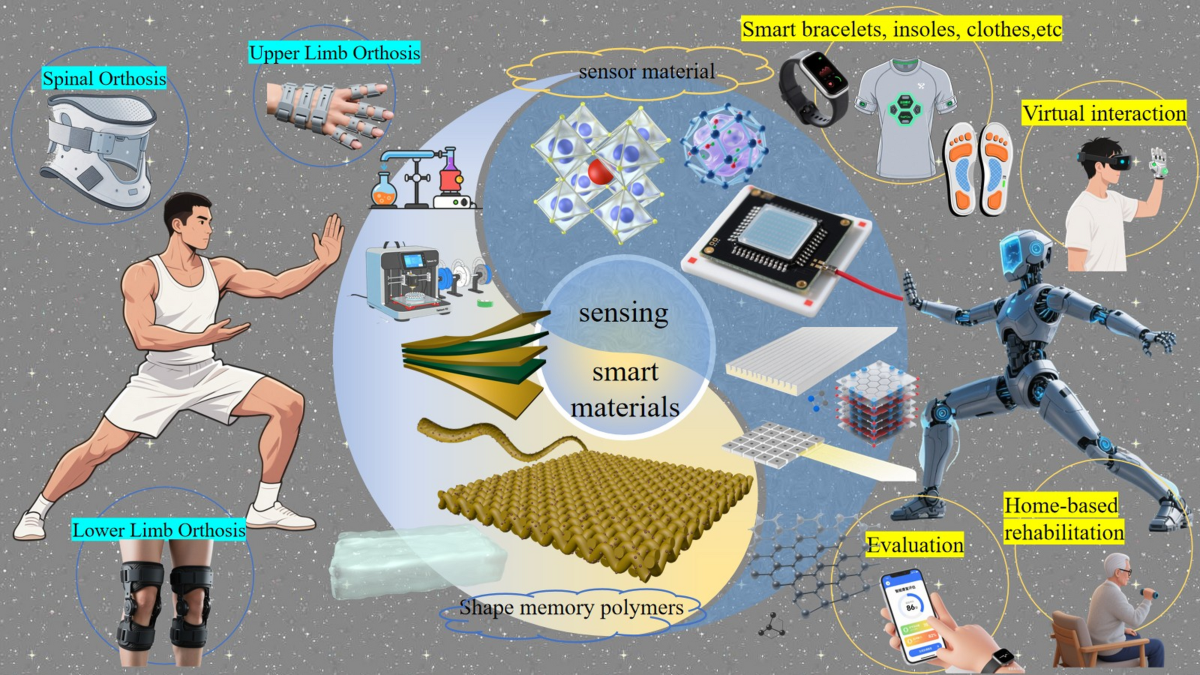 Shape memory smart textile composites open a new era of human limb 