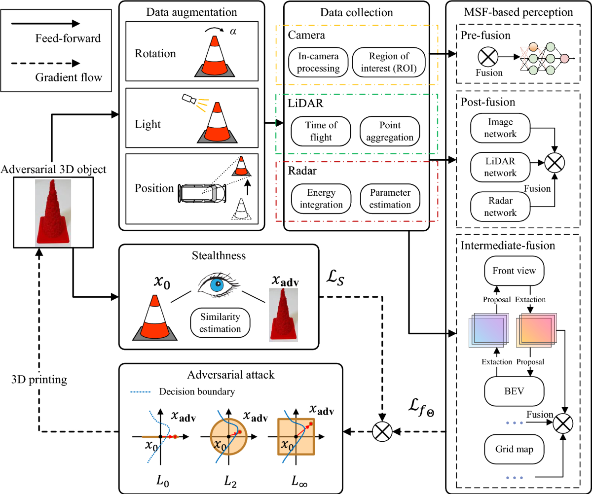 Certified Robustness in Automated Driving Perception: A Review | Automotive  Innovation