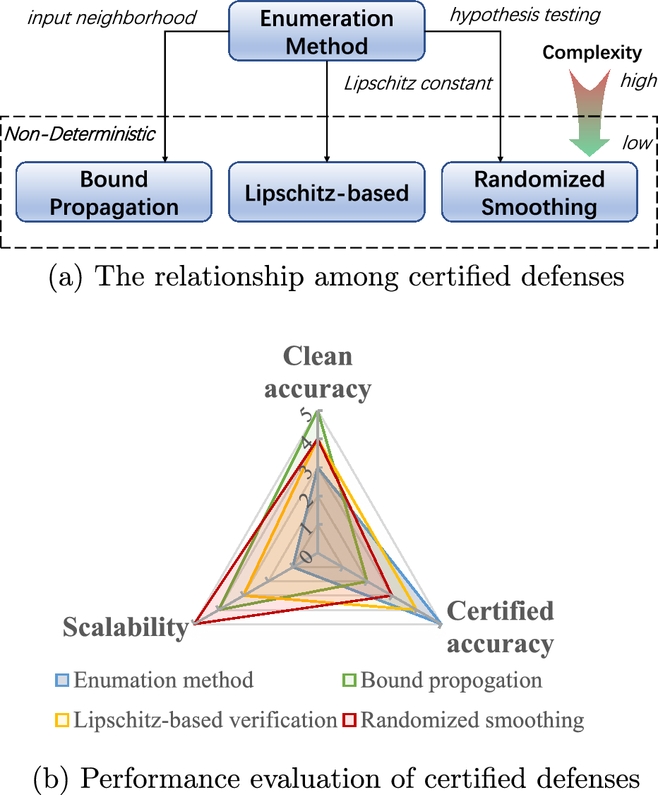 Certified Robustness in Automated Driving Perception: A Review | Automotive  Innovation