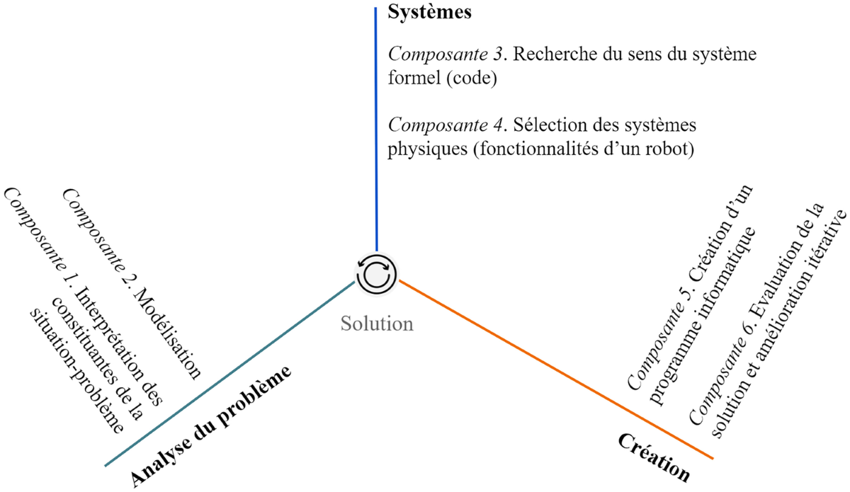 Pistes pour l'utilisation de #ChatGPT dans le but de faciliter la tâche des  enseignants. Moins de temps derrière notre écran \u003d plus de temps pour les  élèves, tous y gagnent! #ai #eduQC, image size:1200x695