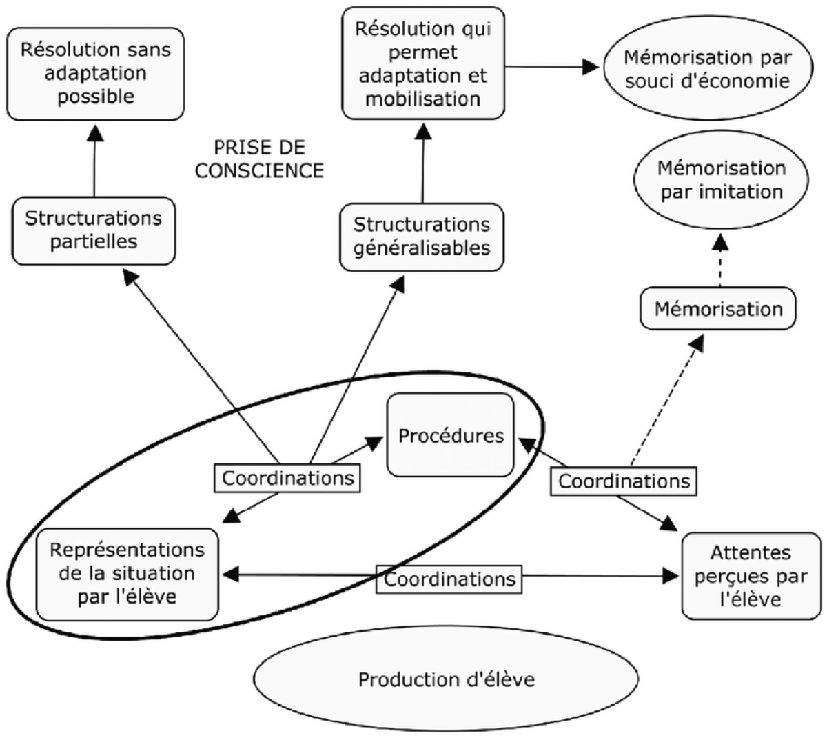 Constructivisme : Une théorie de communication, image size:1200x1070