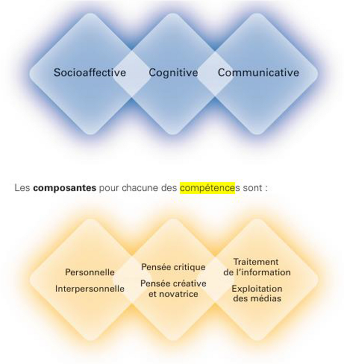 Une perspective socio-constructiviste et les programmes d'étude: quelles  leçons les récents débats sur le nouveau plan d'éducation de 10 ans au  N.-B. pourraient-ils tirer d'un article publié en 2001? | Canadian Journal, image size:1200x1270