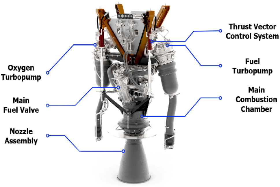 Electronic fuel valve prototype for a small liquid rocket engine