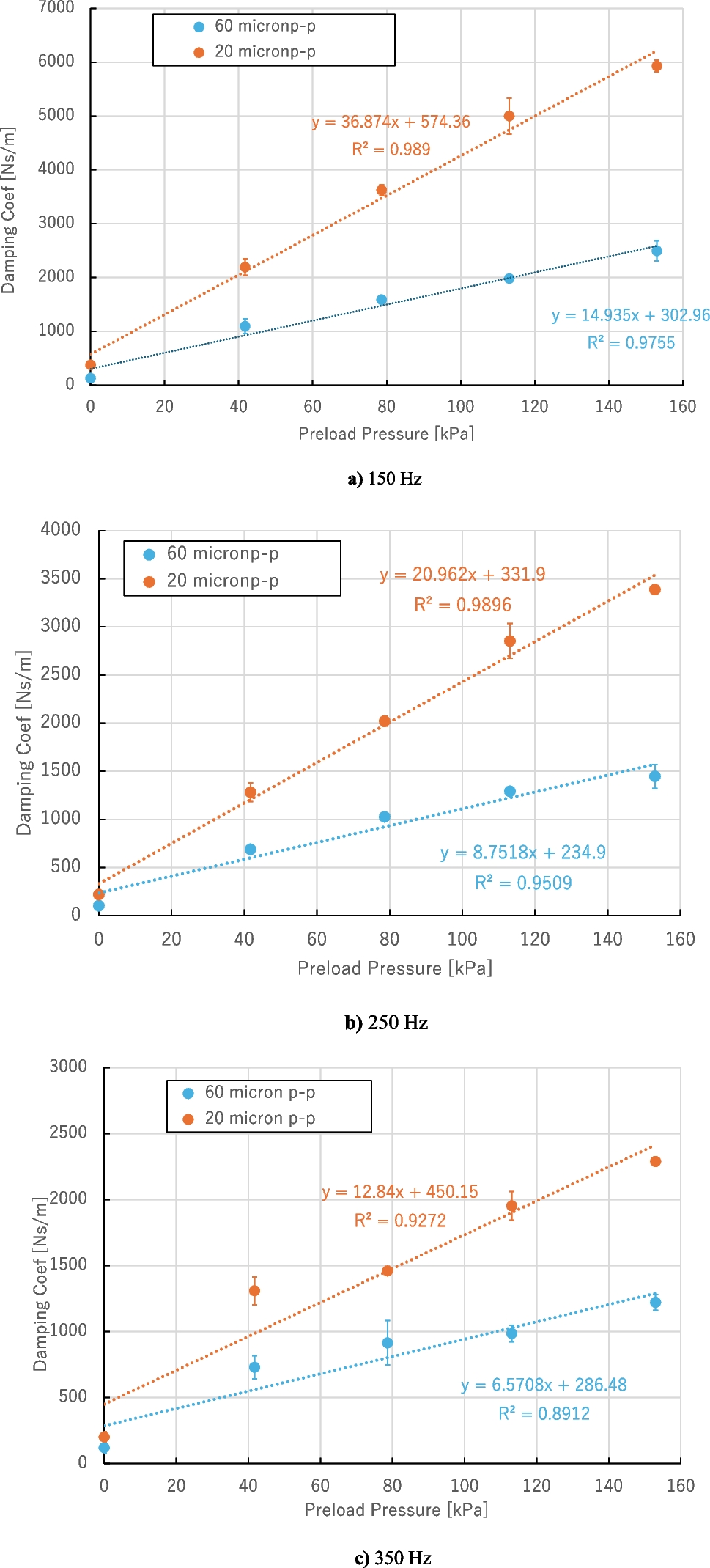 Preload Characteristics of Metal Particle Damper for Air Turbo Ramjet  Engine | Journal of Vibration Engineering & Technologies
