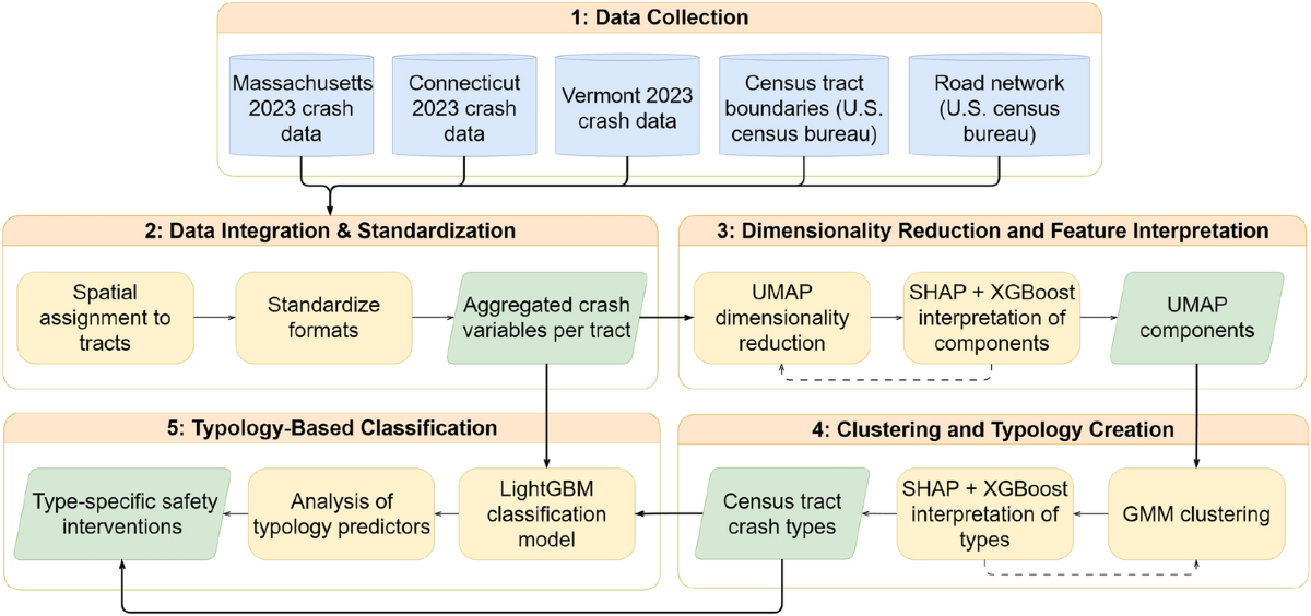 stats nz census 2023 cigarette smoking behaviour by regional council Roadway Crash Typology of Census Tracts Enables Targeted Interventions via  Interpretable Machine Learning | Data Science for Transportation