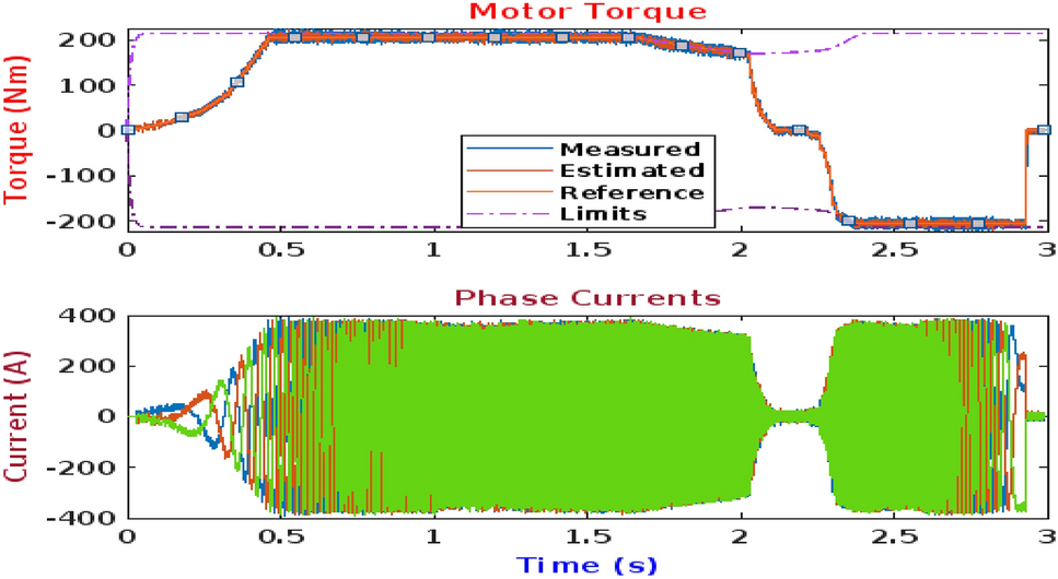 SERVAX  Technology - PSM - Permanent Magnet Synchronous Motors - TC - Torque  Motors