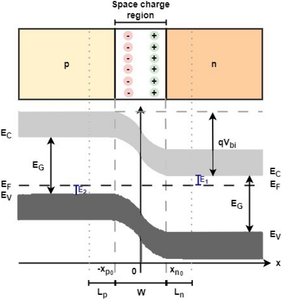 A revision of the semiconductor theory from history to applications |  Discover Applied Sciences