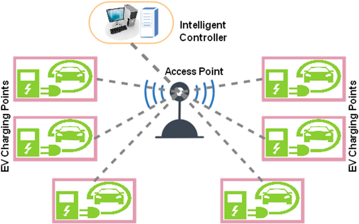 Electric vehicle charging stations and the employed energy management  schemes: a classification based comparative survey | Discover Applied  Sciences | Springer Nature Link