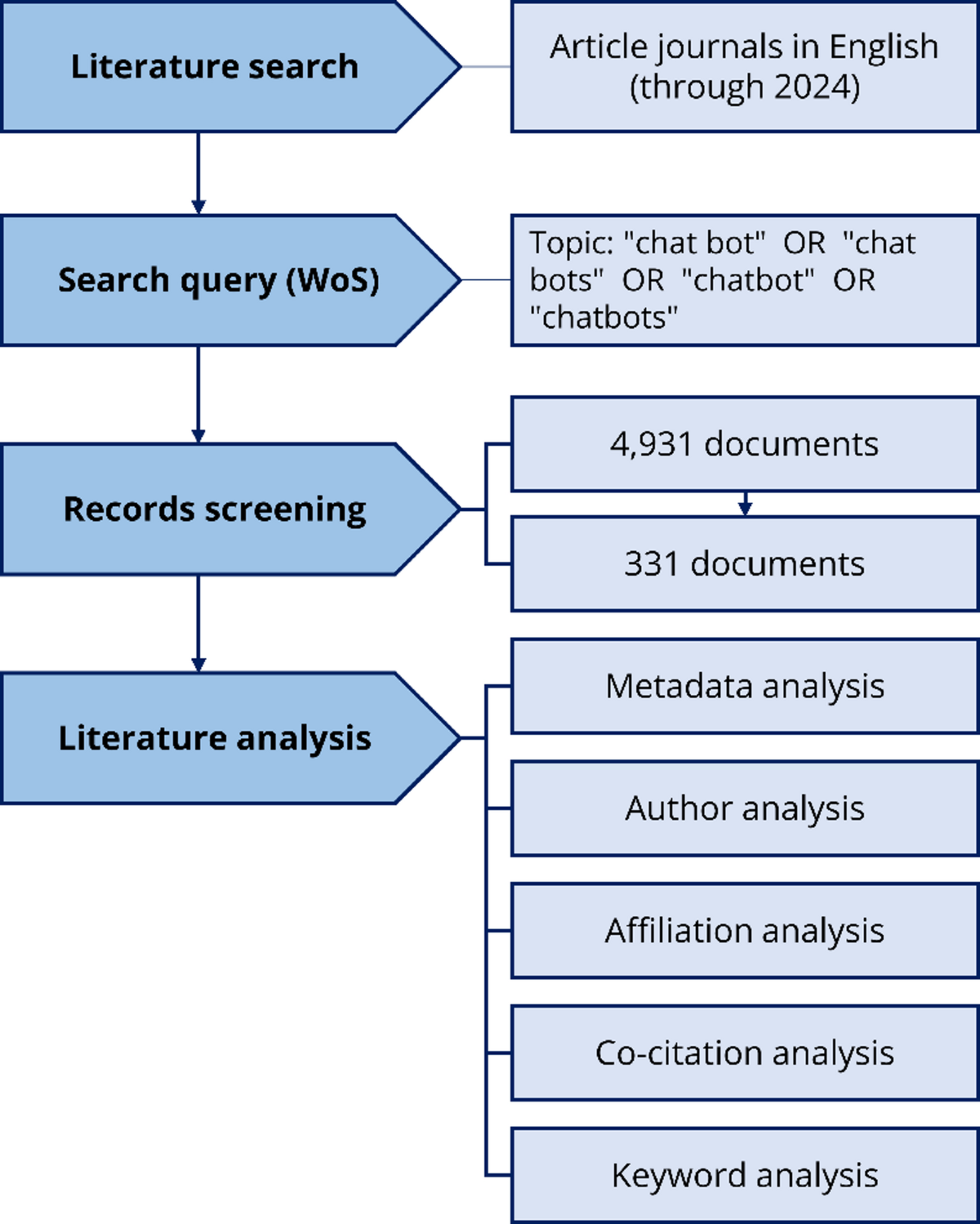 A bibliometric investigation of chatbot applications in business and  management | Discover Applied Sciences