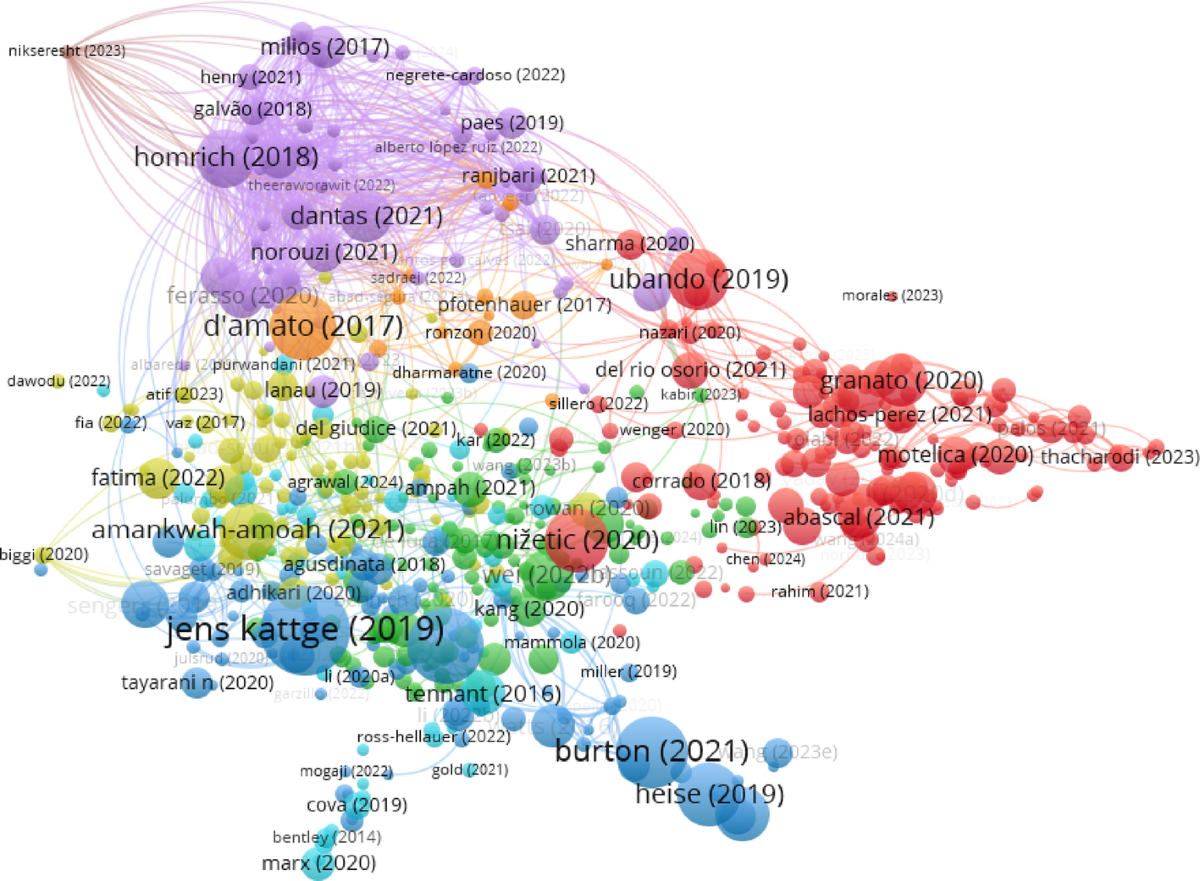 Global perspectives on energy technology assessment and educational  pathways for sustainable energy transitions | Discover Applied Sciences |  Springer Nature Link