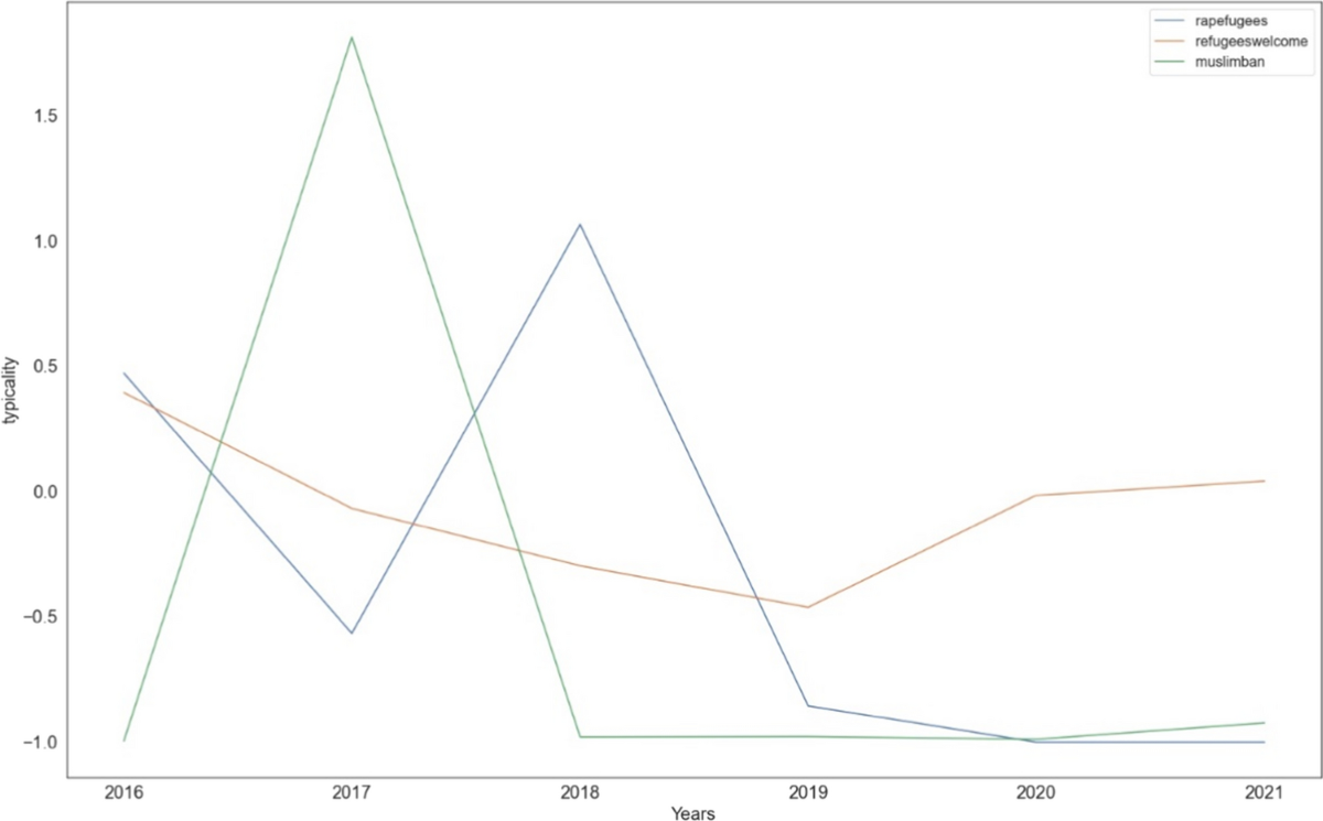 Analyzing the EU Migration Crisis as Reflected on Twitter | KN - Journal of  Cartography and Geographic Information