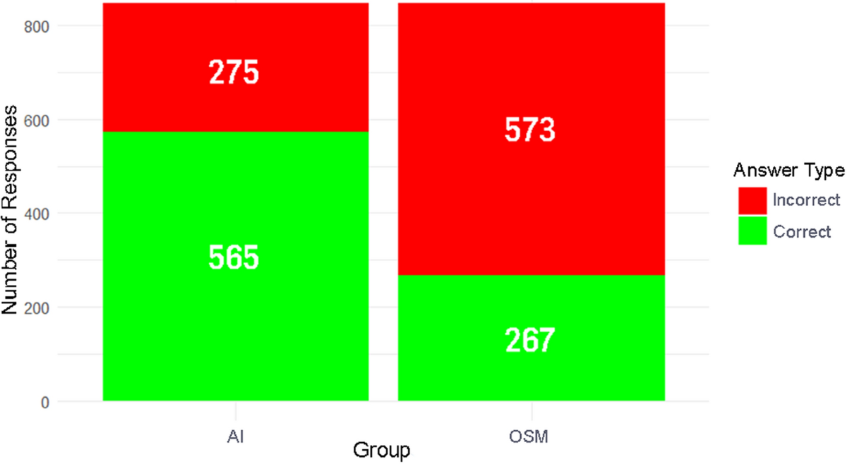 A New AI Tool for the Design of Cartographic Pictograms (PictoAI) and Its  Potentials for Increasing Their Meaningfulness | KN - Journal of  Cartography and Geographic Information