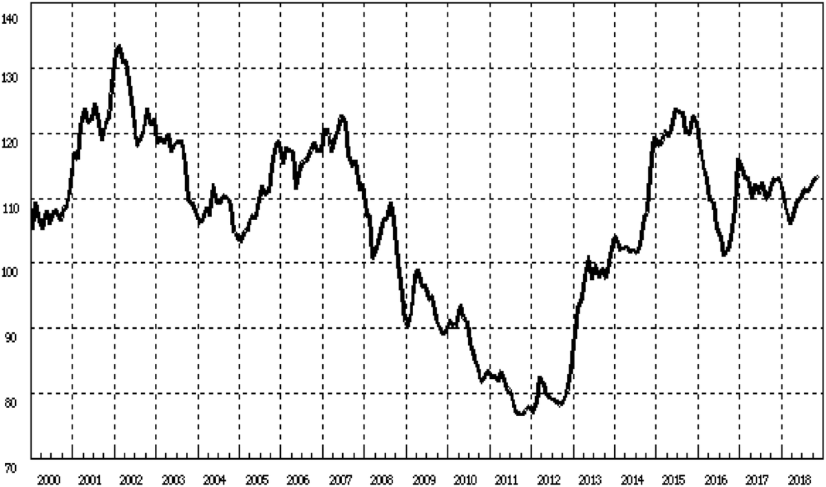 Monetary easing policy and stable growth: a theoretic approach |  International Journal of Economic Policy Studies