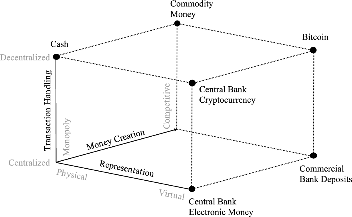 A literature review on the design and implementation of central bank  digital currencies | International Journal of Economic Policy Studies