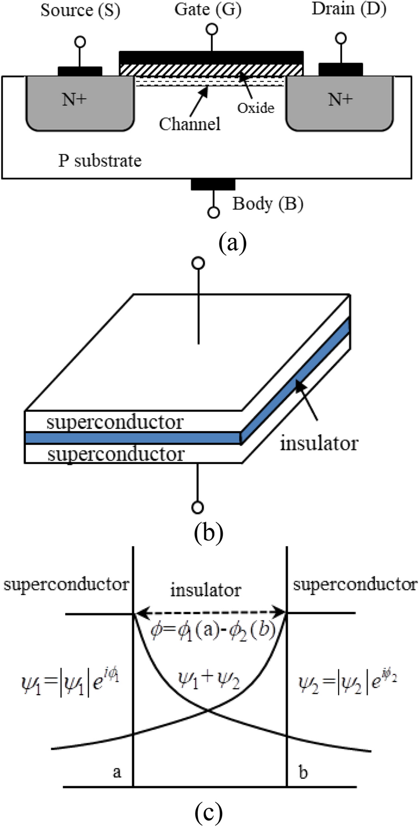A survey on superconducting computing technology: circuits, architectures  and design tools | CCF Transactions on High Performance Computing
