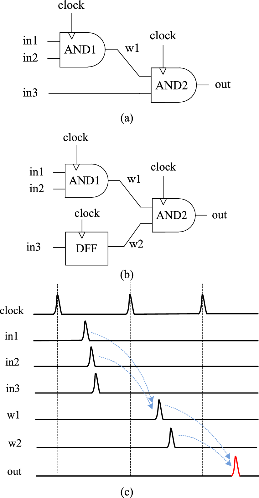 A survey on superconducting computing technology: circuits, architectures  and design tools | CCF Transactions on High Performance Computing
