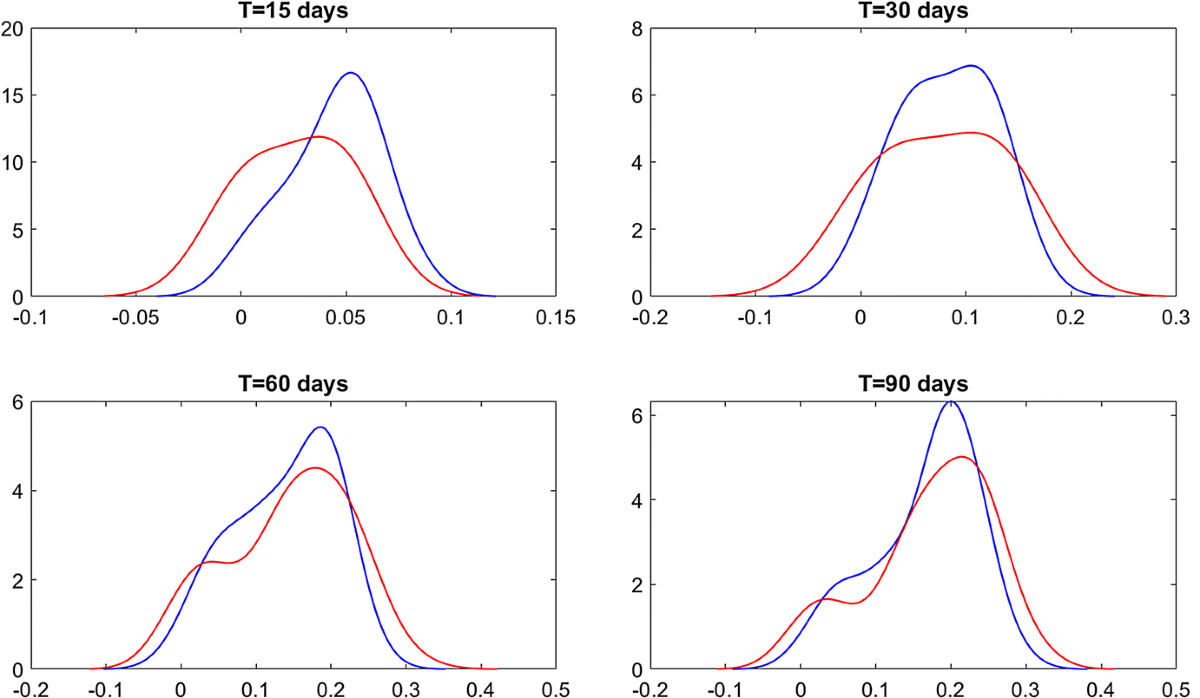 Model-based arbitrage in multi-exchange models for Bitcoin price dynamics |  Digital Finance