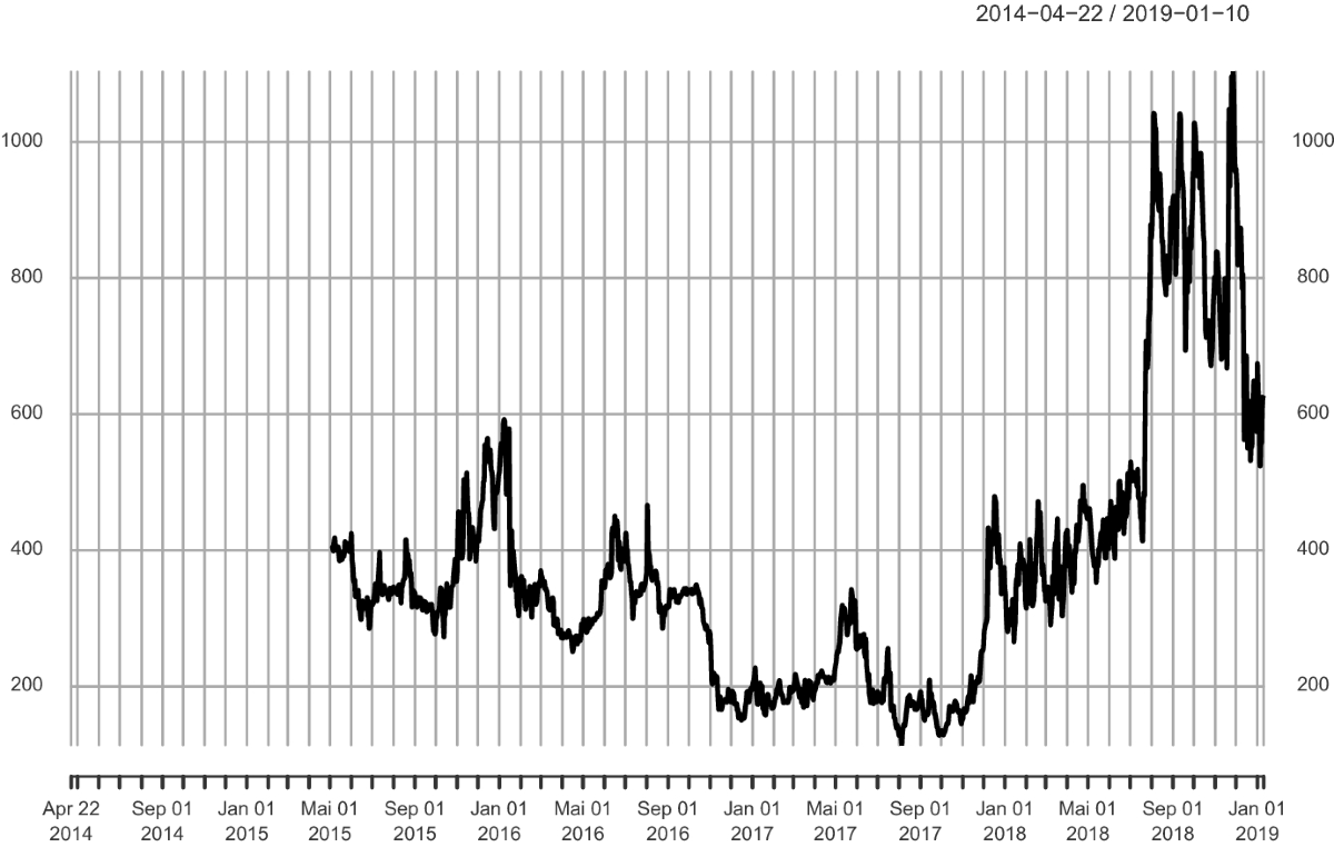 Bitcoin and market-(in)efficiency: a systematic time series approach |  Digital Finance