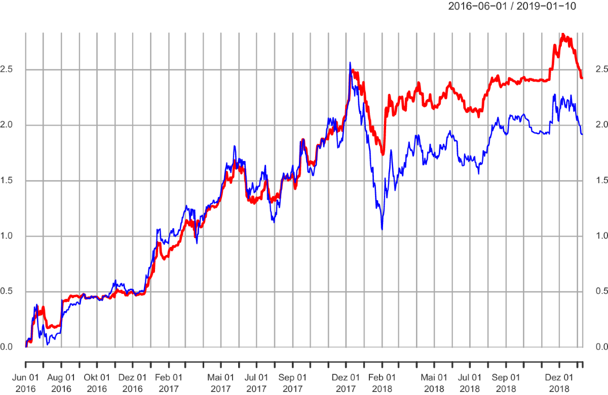 Bitcoin and market-(in)efficiency: a systematic time series approach |  Digital Finance
