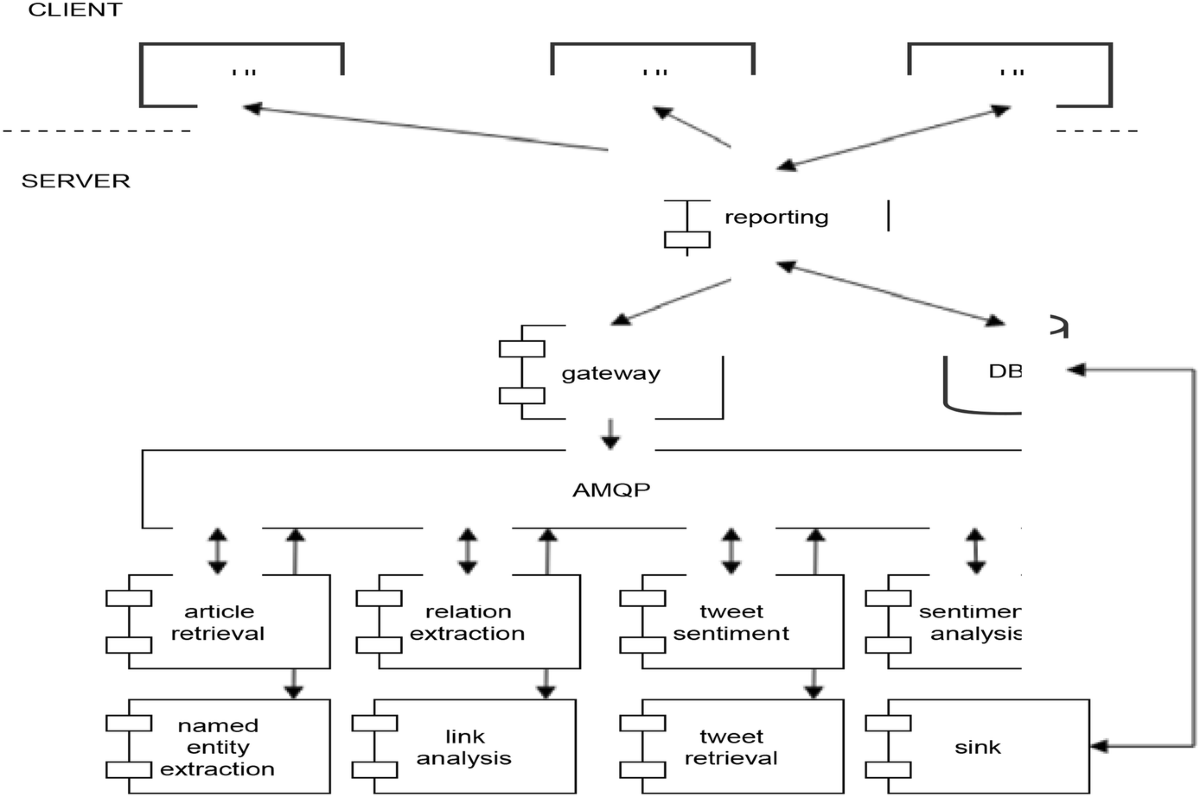 Artificial intelligence for anti-money laundering: a review and extension |  Digital Finance | Springer Nature Link