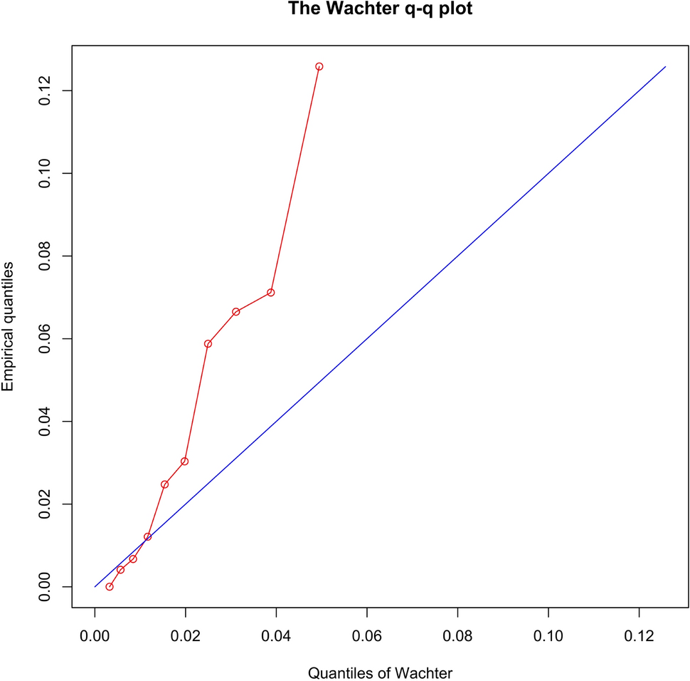 On cointegration and cryptocurrency dynamics | Digital Finance | Springer  Nature Link